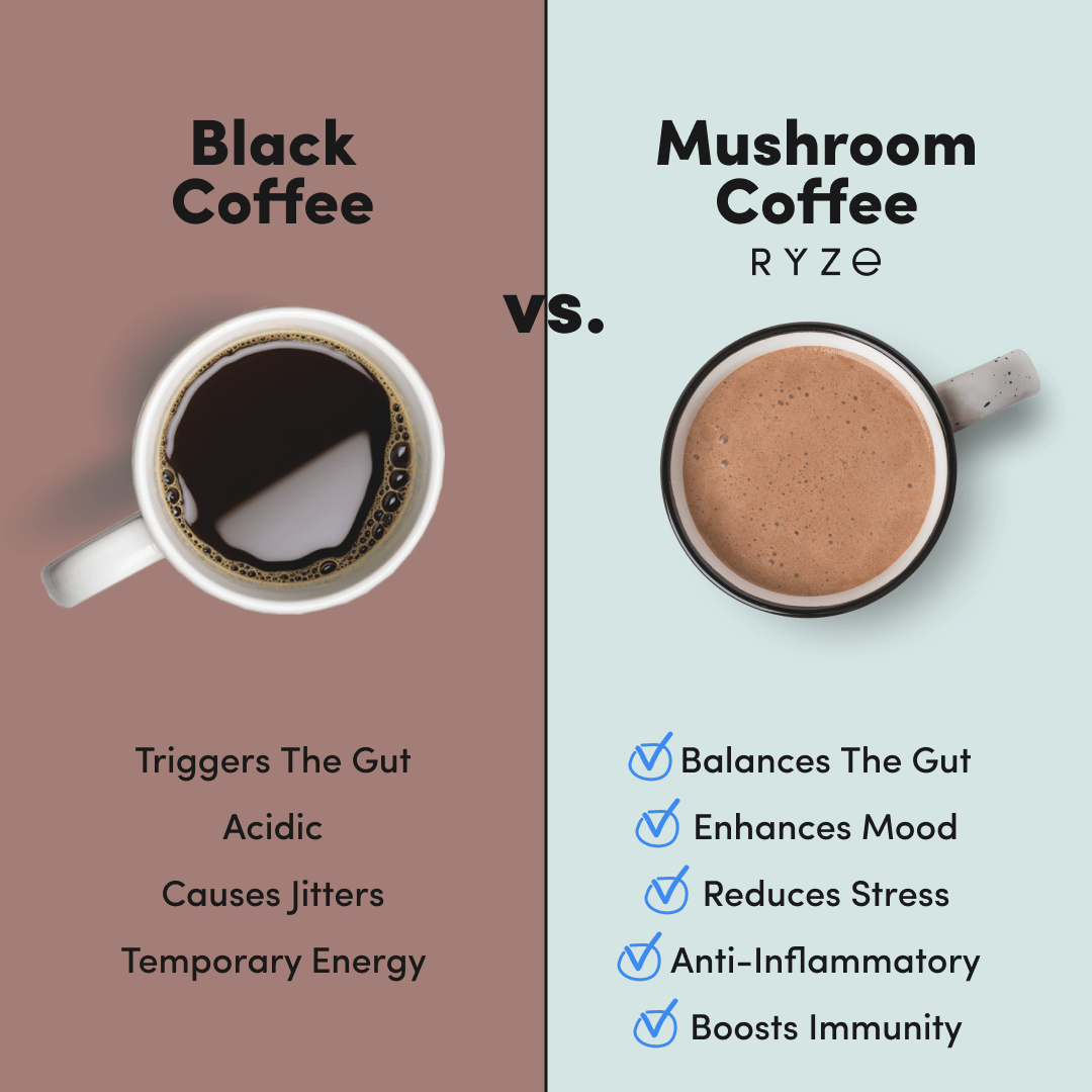 ryze-organic-mushroom-coffee-60-servingssp0051ryze-475102-1.png